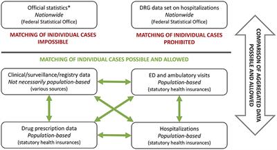 Administrative data in pediatric critical care research—Potential, challenges, and future directions